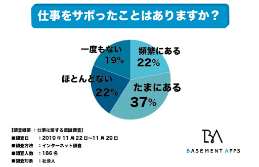 当日ok 仕事を休む理由は急用がベスト 精神的な疲れならすぐ会社を休もう 転職エージェント活用のおすすめ理由転職エージェント